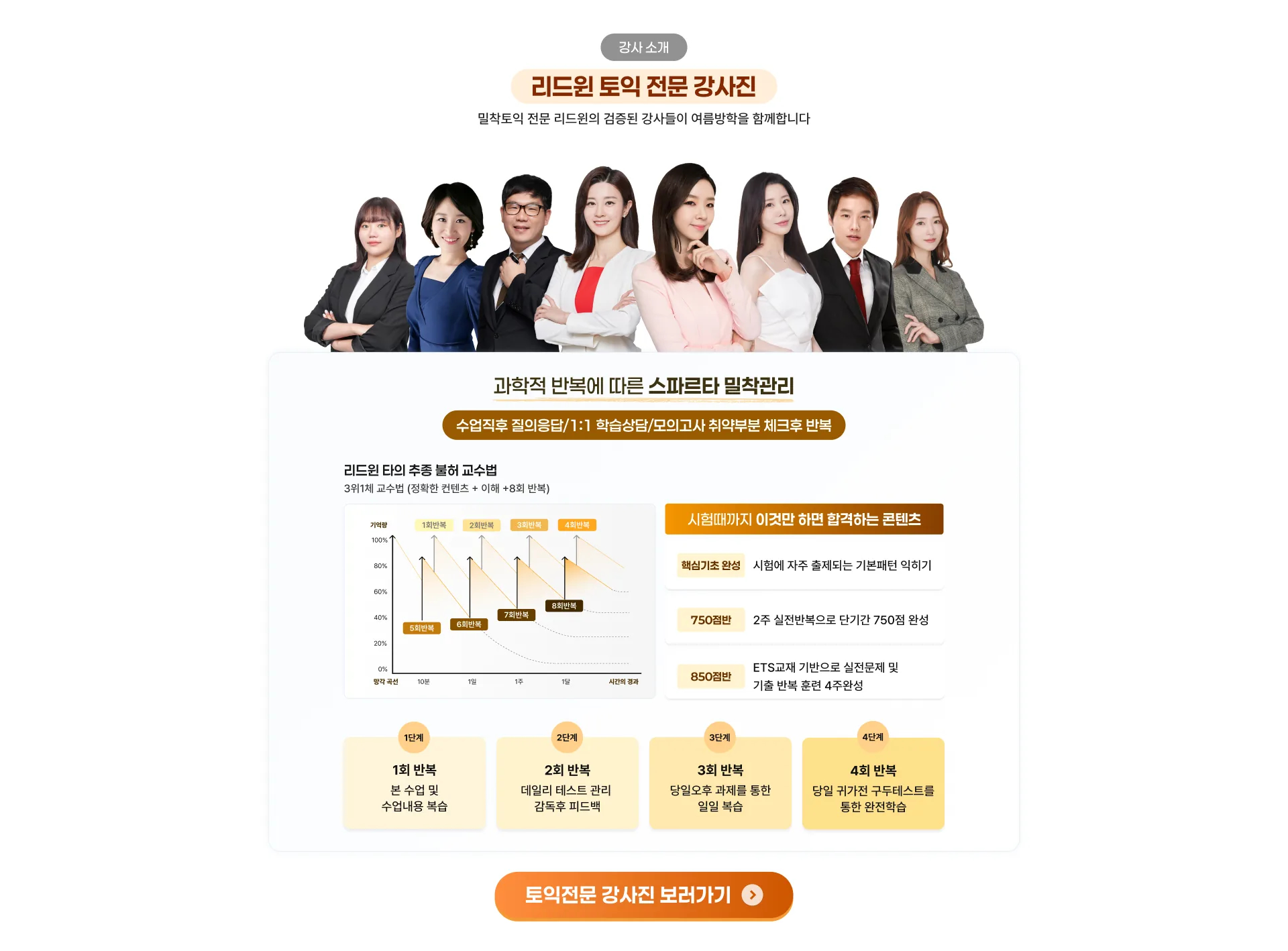 토익 전문 강사소개 리드윈 토익 전문 강사진 밀착도의 전문 리드윈의 검증된 강사들이 여름방학을 함께합니다 과학적 반복에 따른 스파르타 밀착관리 수업직후 질의응답/1:1 학습상담/모의고사 취약부분 체크후 반복 리드윈